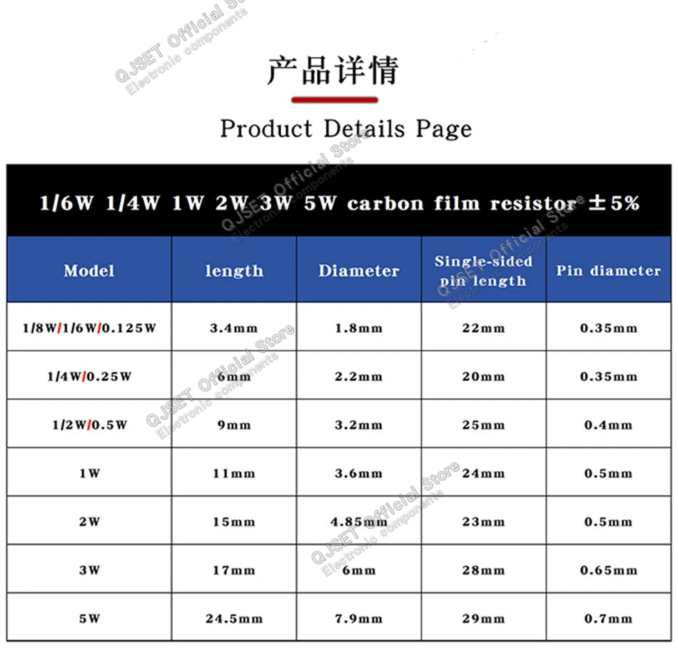 1000pcs 1/4W Carbon Film Resistors ±5% 4Color Ring Resistor Components 0.25W 1kR 4.7K 10K 22K 47K 100K 470K Ohm 1 10 100 220 Ohm