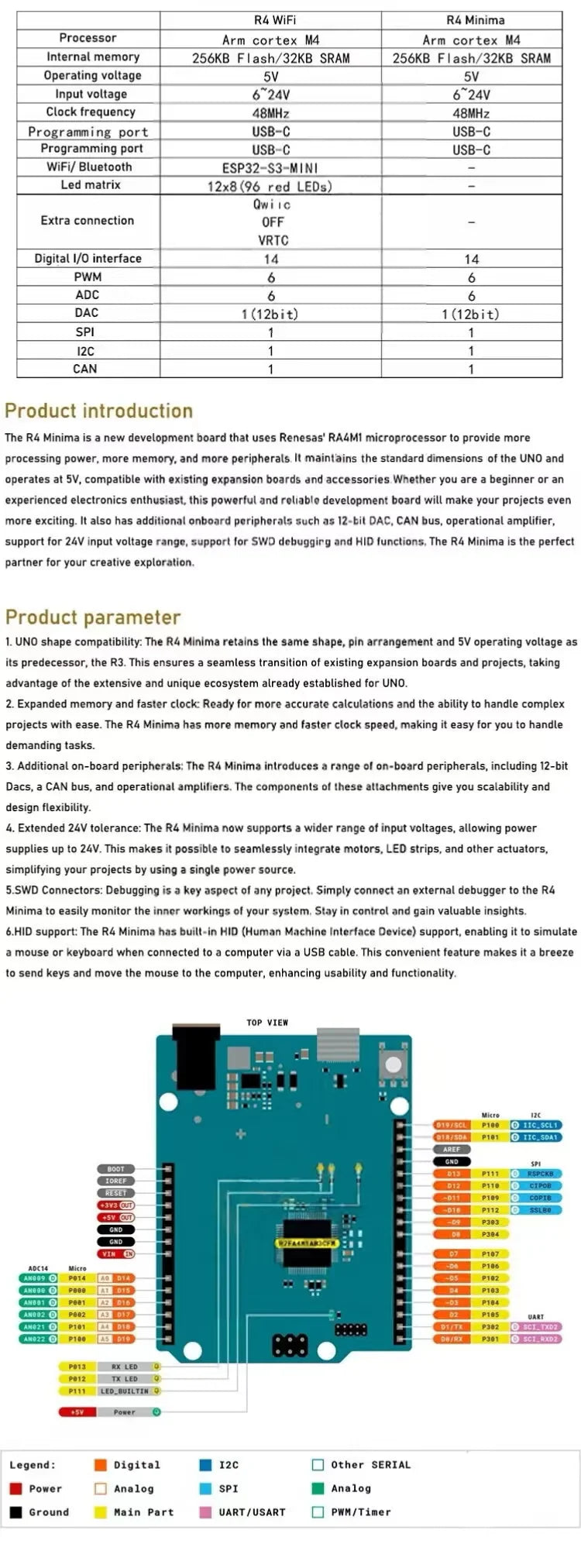 UNO R4 Minima / WIFI Type-C USB ESP32-S3 WIFI Edition Development Board For Arduino Programming Learning Controller