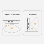Lincukoo Tuya Zigbee Smart 3in1 Human Motion Presence Sensor Suitable for Tuya and Home Assistant Platforms MQTT ZIGBEE3.0