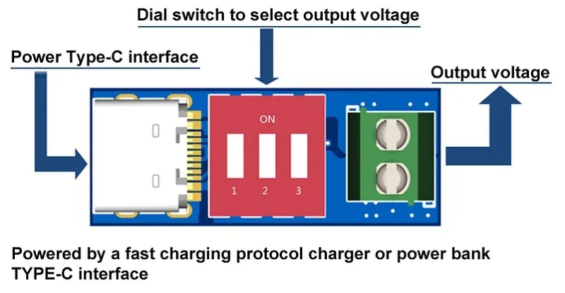 USB-C PD QC Decoy Trigger Board 5V-20V Fast Charging Test Module DIP Switch Adjustable 100W for Power Supply LED Strip Camera