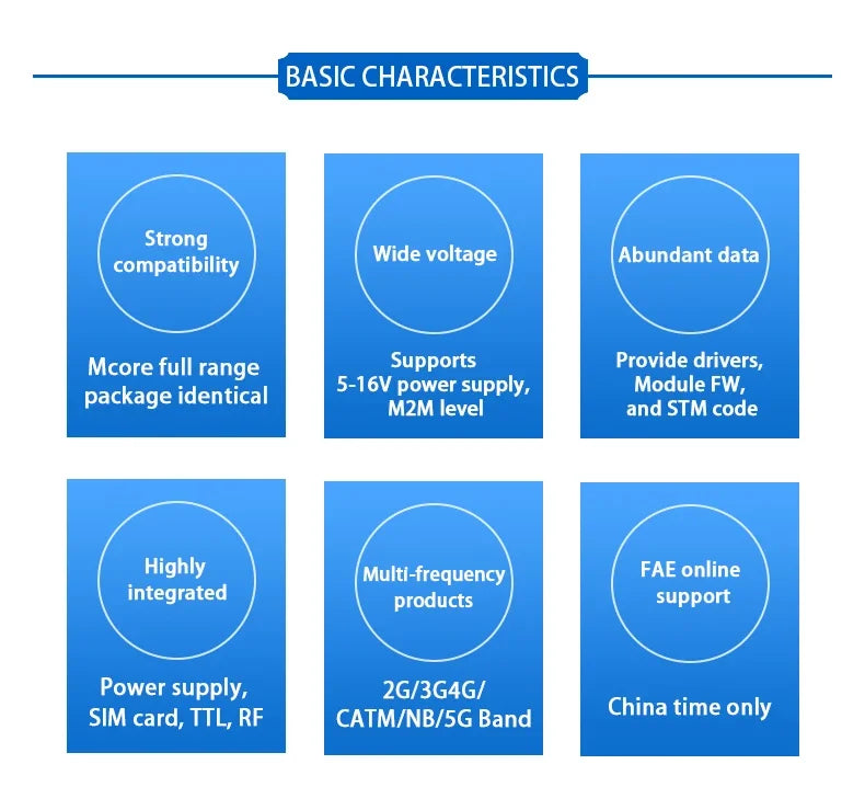 SIM7080G LPWA NBIOT CATM Core Board - High-Performance IoT Core Board for LPWA NBIOT CATM Applications