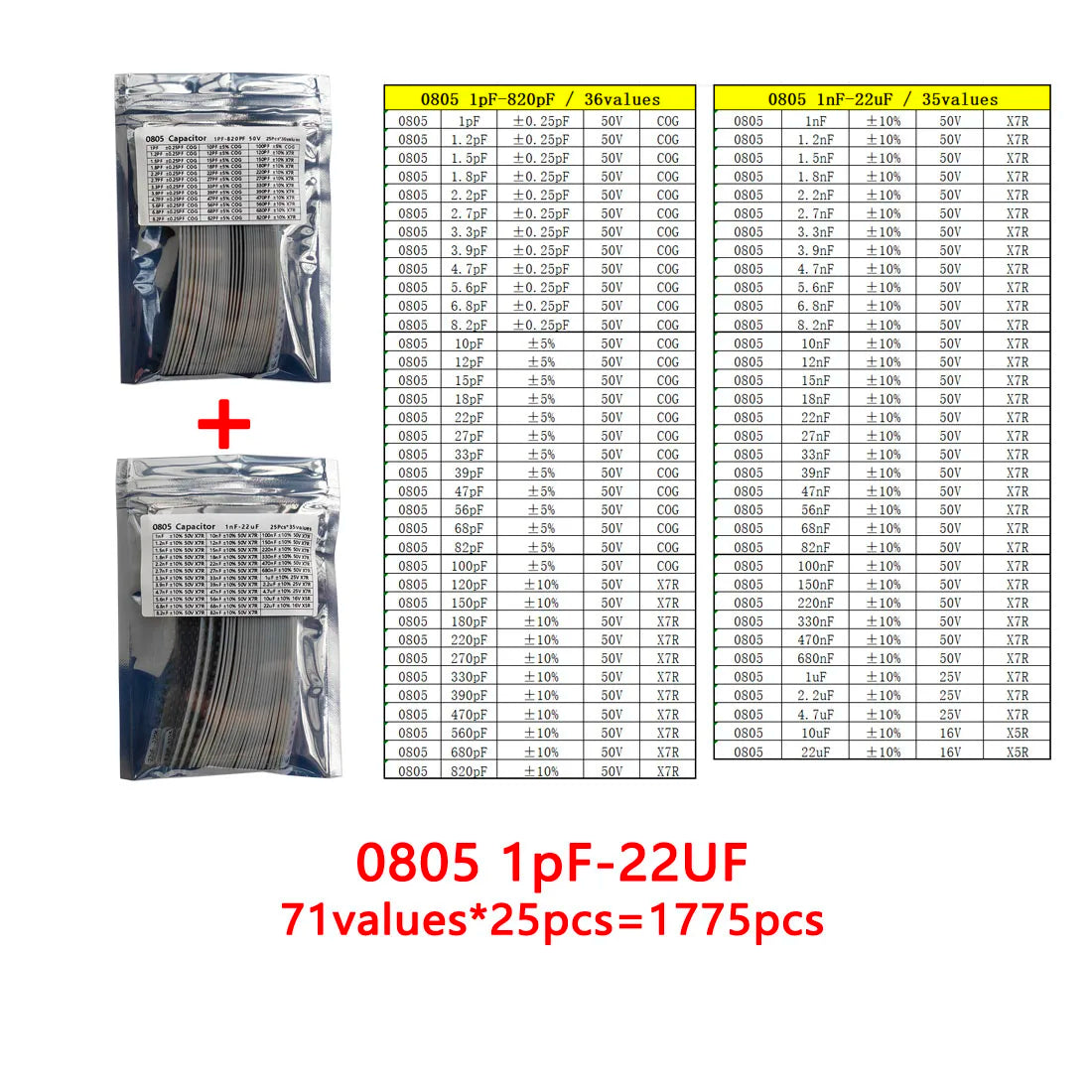 Capacitor kit 0201 0402 0603 0805 1206 smd Capacity package each value*50PCS Sample Kit Capacitor 1nf 10nf 100nf 1uf 10uf 22uf