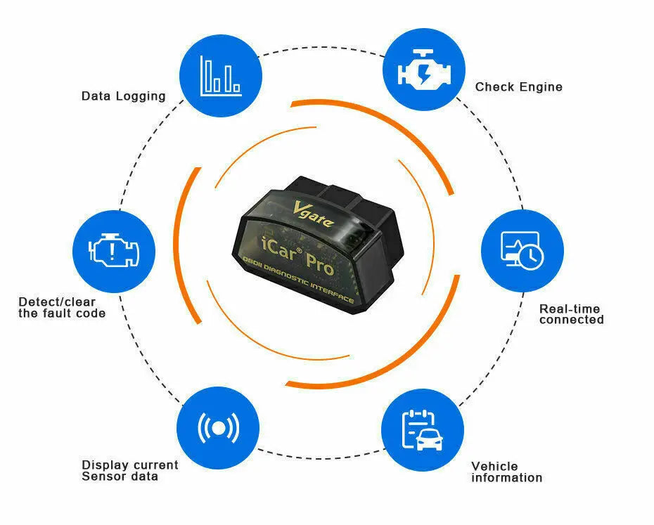 Vgate Icar Pro Bluetooth 4.0 Ble Bimmercode For Bmw Coding Ios Android Obd2 Car Code Readers Scan Tools