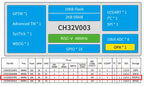 Estardyn CH32V003 Development Board Minimum System Board Core Board RISC-V CH32V003F4P6 Microcontroller Module