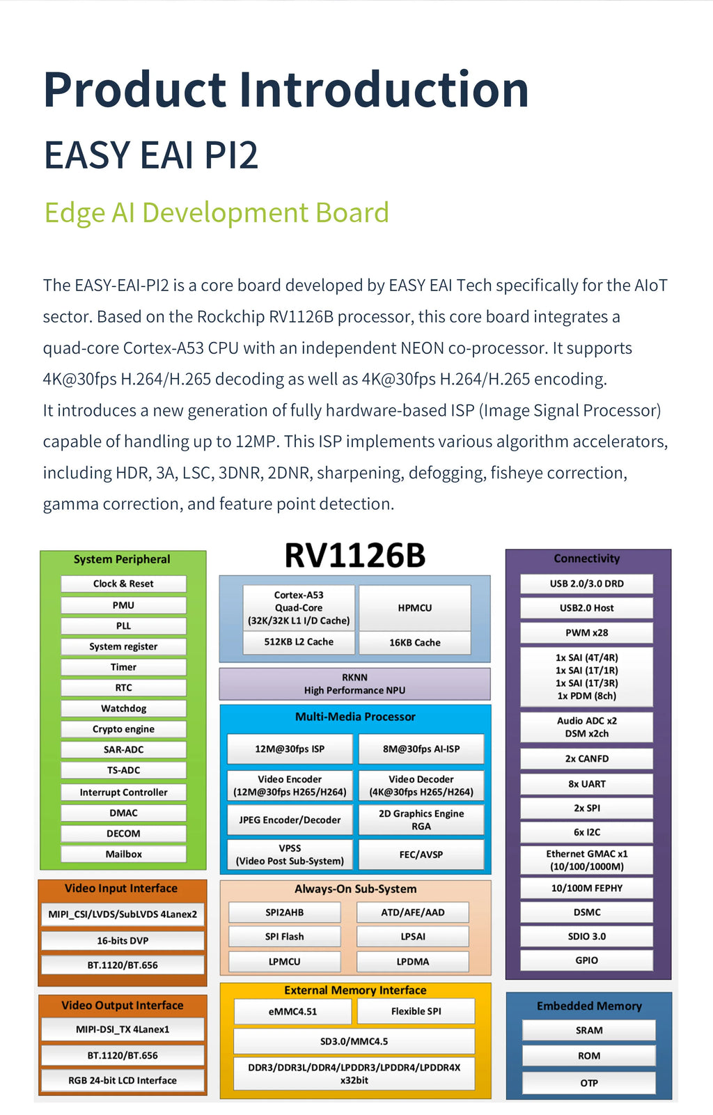 3 TOPS NPU AI Core Module, EASY EAI PI2 RV1126B LGA Package Core Board, Quad-Core A53 ARM Processor, 4K Vision Embedded Hardware