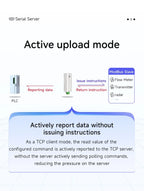 RS485 to Ethernet Serial Server COJXU NE2 Series MQTT IOT Communication DC 8-28V ModBus Gateway TCP/IP to RTU