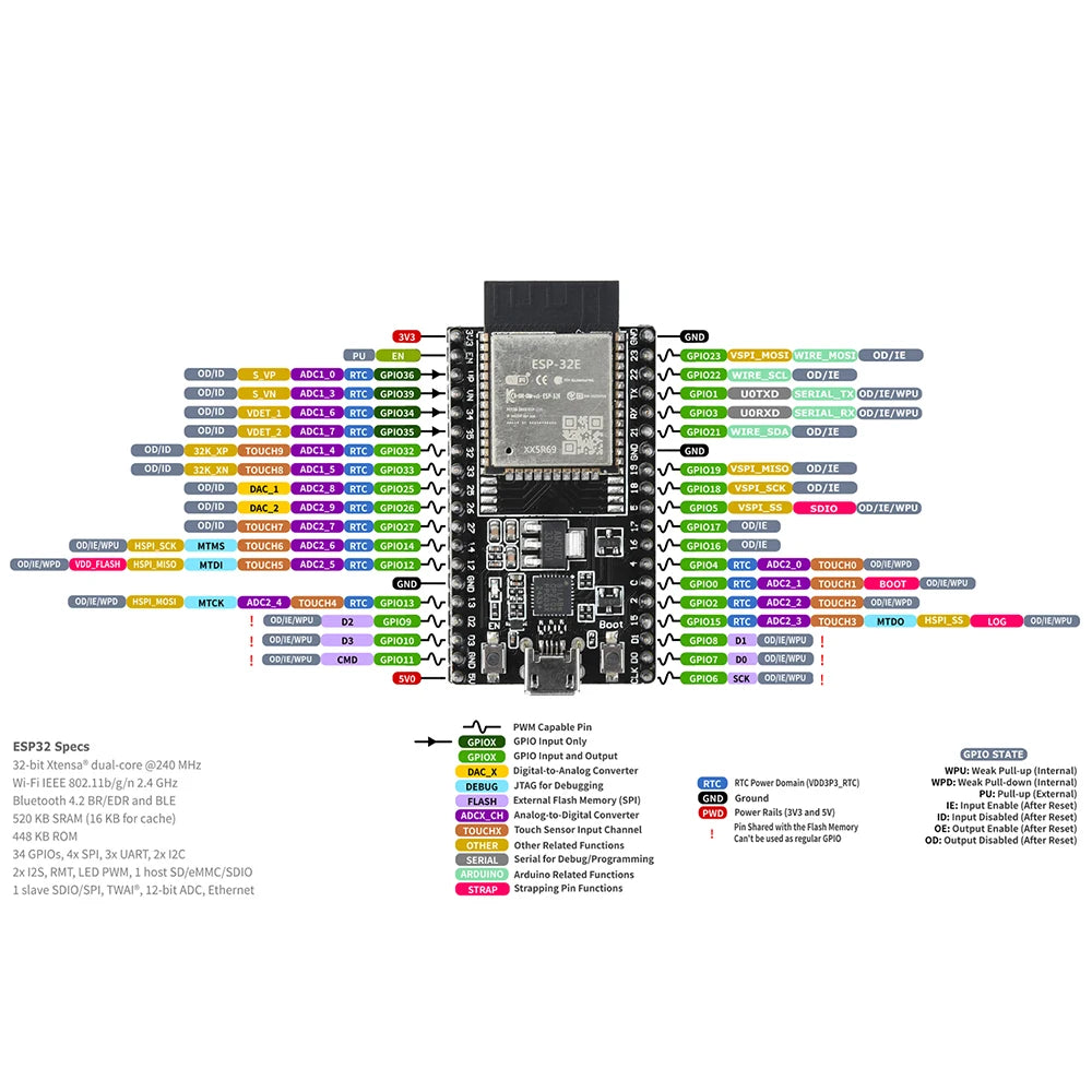 ESP32-DevKitC-32E Development Board Module Onboard ESP-32E 4Mb CP2102 Driver Chip WIFI+Bluetooth Micro USB