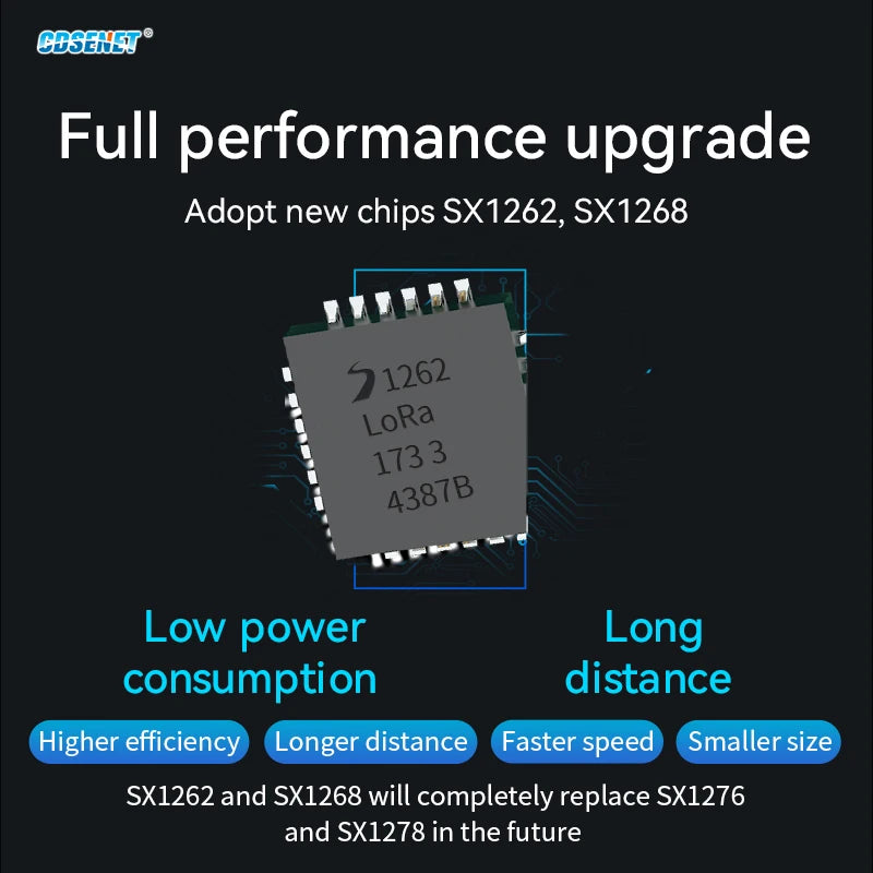 170/433/868/915Mhz LoRa SX1262 Wireless Transceiver CDSENET E22 Series 22-33dBm Low Power 5-16km SMD TCXO Transmitter Receiver
