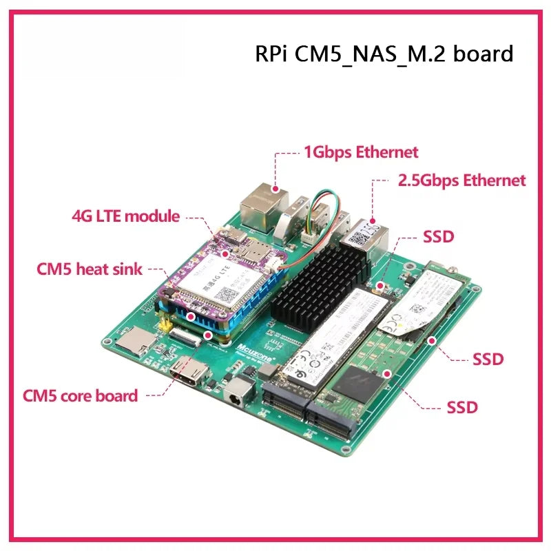 Raspberry Pi CM5_NAS_M.2 board,3* NVME ssd, M.2 support 22110 2280 2242,2.5Gbps ETH and GIGA ethernet, OpenMediaVault,4*PCIE