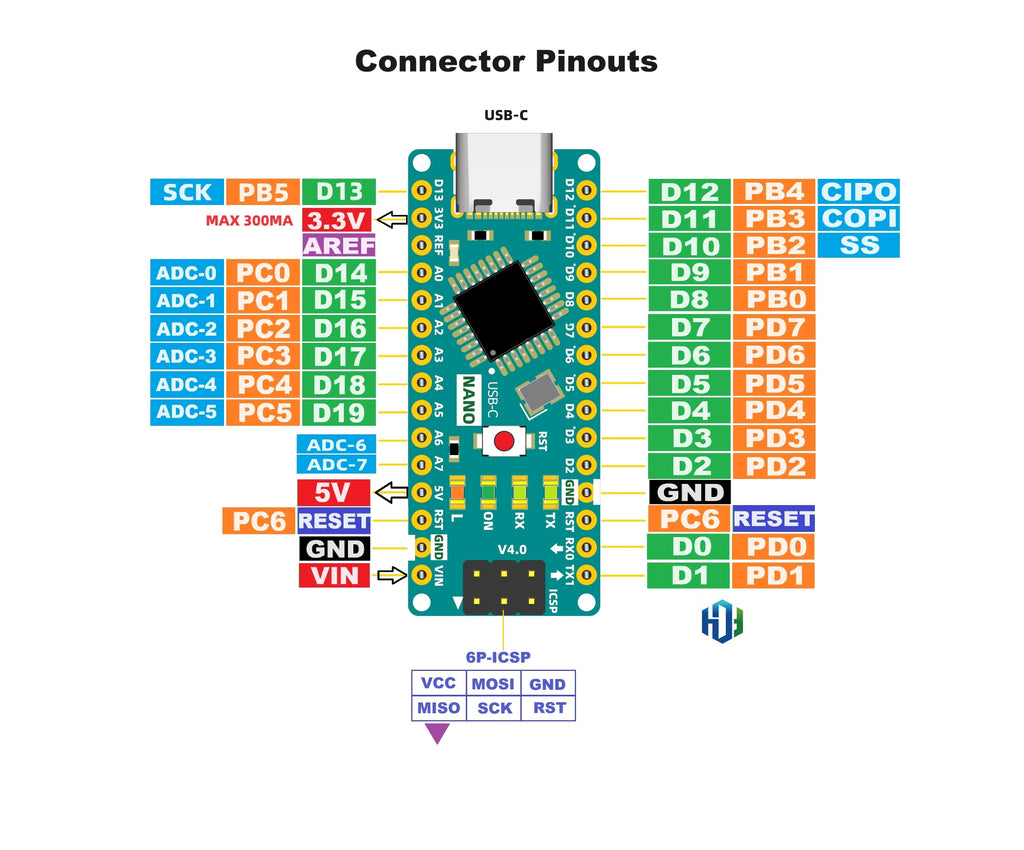 High-Quality Nano 3.0 Development Board  (Compatible Arduino Nano 3.0) TYPE-C Nano Board CH340C ATMEGA328PB Chip  N00010