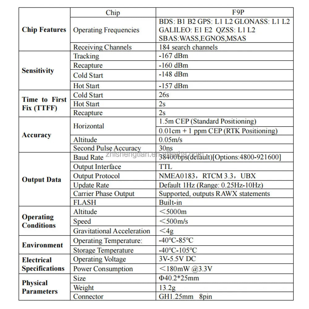 2026 ZED-F9P High-Precision Differential Positioning Four-star Dual-Frequency RTK Integrated Module Centimeter-level  F9P Module