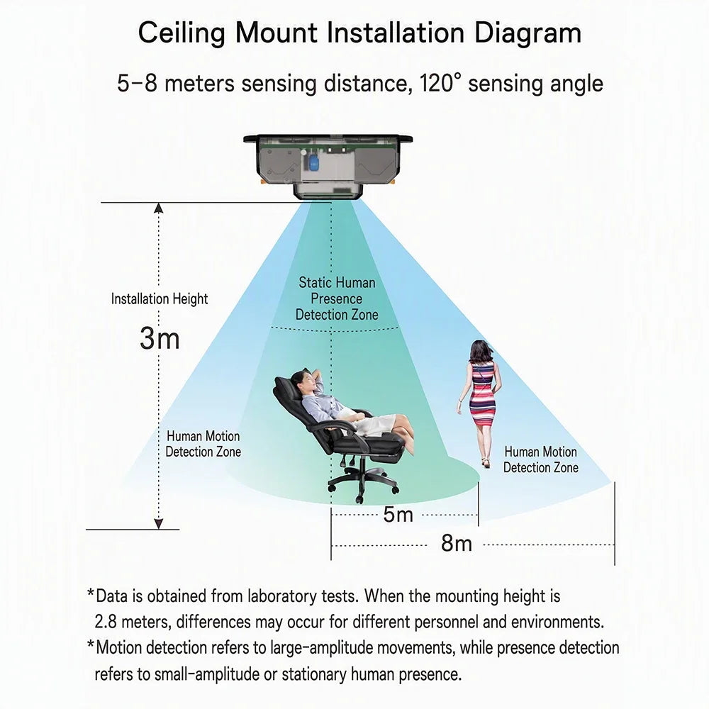 Ac 110v-220v Human Presence Sensor Switch 24ghz Microwave Radar Controller Detection Micro-motion Intelligent Sensor Switch