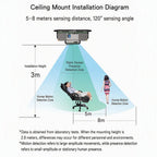 Ac 110v-220v Human Presence Sensor Switch 24ghz Microwave Radar Controller Detection Micro-motion Intelligent Sensor Switch