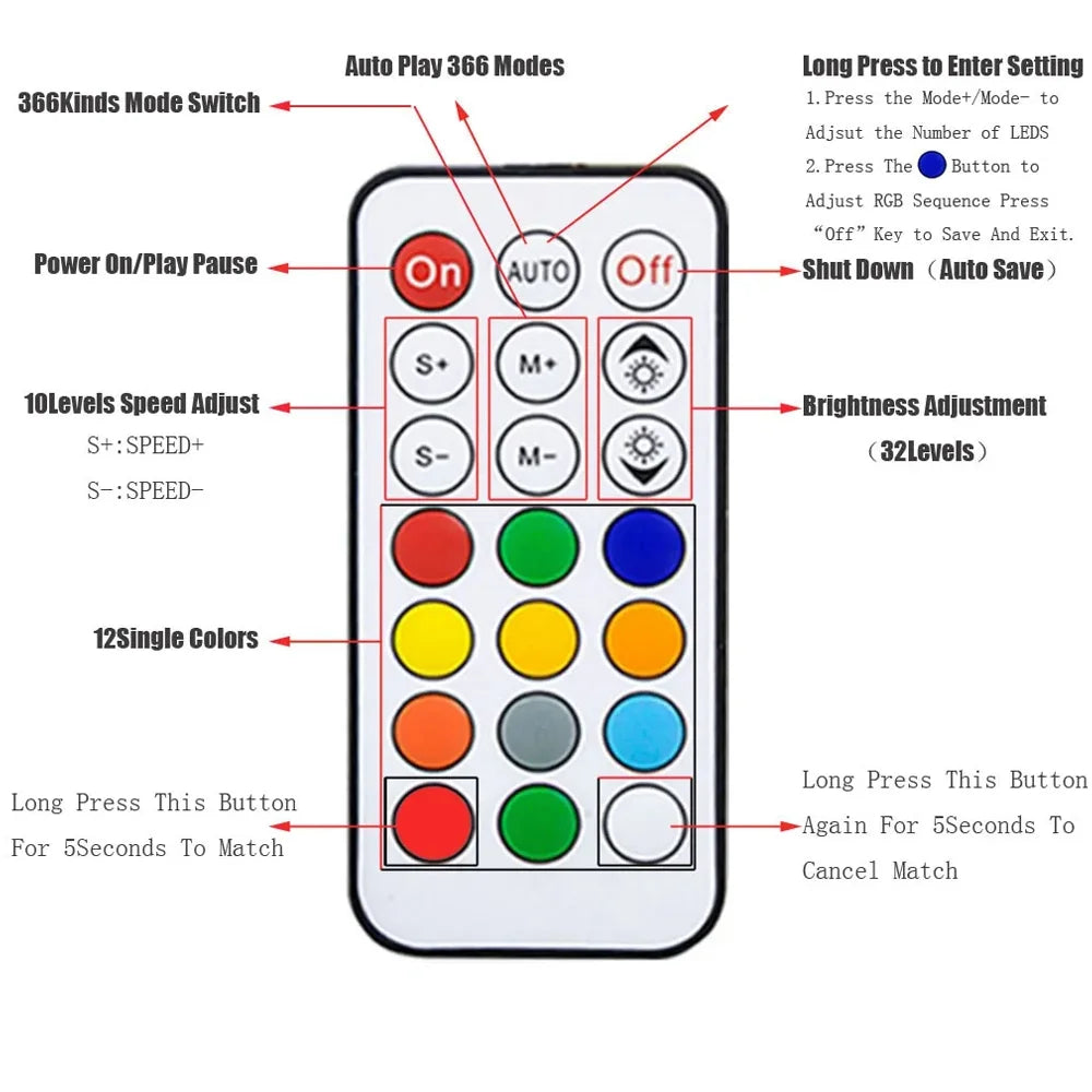 WS2811 WS2812B WS2813 WS2815 LED Pixels Strip Light Controller 3/4PIN USB/DC RF 14/17/21Keys LED Tape Remote Controller DC5-24V