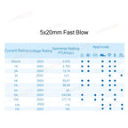 5x20 Fast Blow Tube Glass Fuse Set 5X20mm 0.5A 1A 2A 3A 4A 5A 6A 8A 10A 12A 15A 250V 125V 12V Assortment Kit with Box 55pcs
