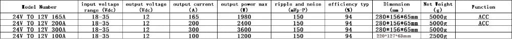 24V TO 12V 100A -300A DC DC Step Down Converter Regulator Voltage Output Power Supply Module for Cars Solar Reducer Module ROHS