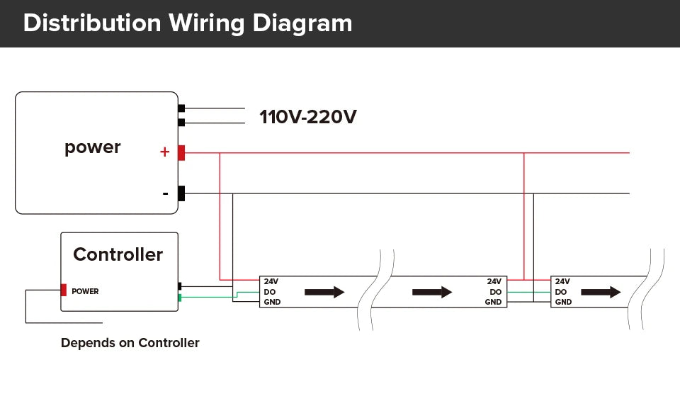 WS2814 DC12V 24V Led Strip Light 4 in 1 Similar SK6812 RGBW Pixels Addressable WS2811 RGBWW RGBCW 5050 3 Pin Lights IP30 65 67
