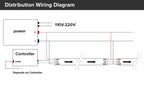 WS2814 DC12V 24V Led Strip Light 4 in 1 Similar SK6812 RGBW Pixels Addressable WS2811 RGBWW RGBCW 5050 3 Pin Lights IP30 65 67