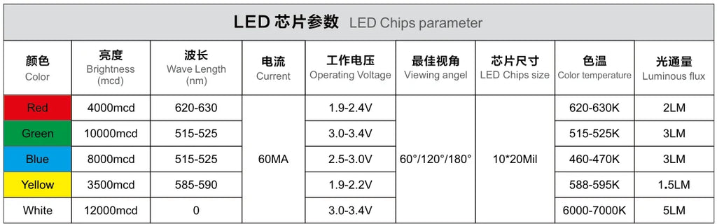 15" LED digita numbers module,7 segment of the modules,High brightness led display outdoor waterproof