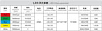15" LED digita numbers module,7 segment of the modules,High brightness led display outdoor waterproof