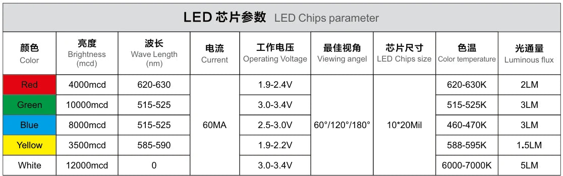 15" LED digita numbers module,7 segment of the modules,High brightness led display outdoor waterproof