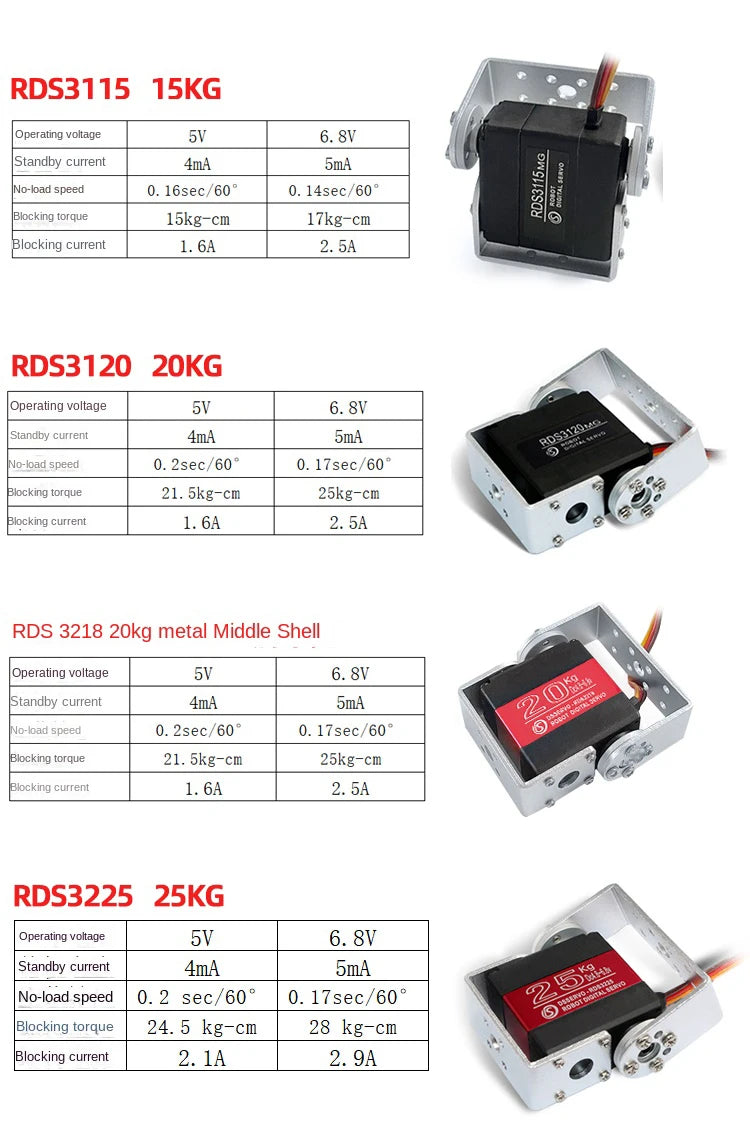 RDS3115 RDS3120 Robot  Servo 15KG/20Kg/25Kg/30Kg/60Kg Dual Axis Shaft Servo Metal Gear Digital Servo For Arduino Robot Diy Servo