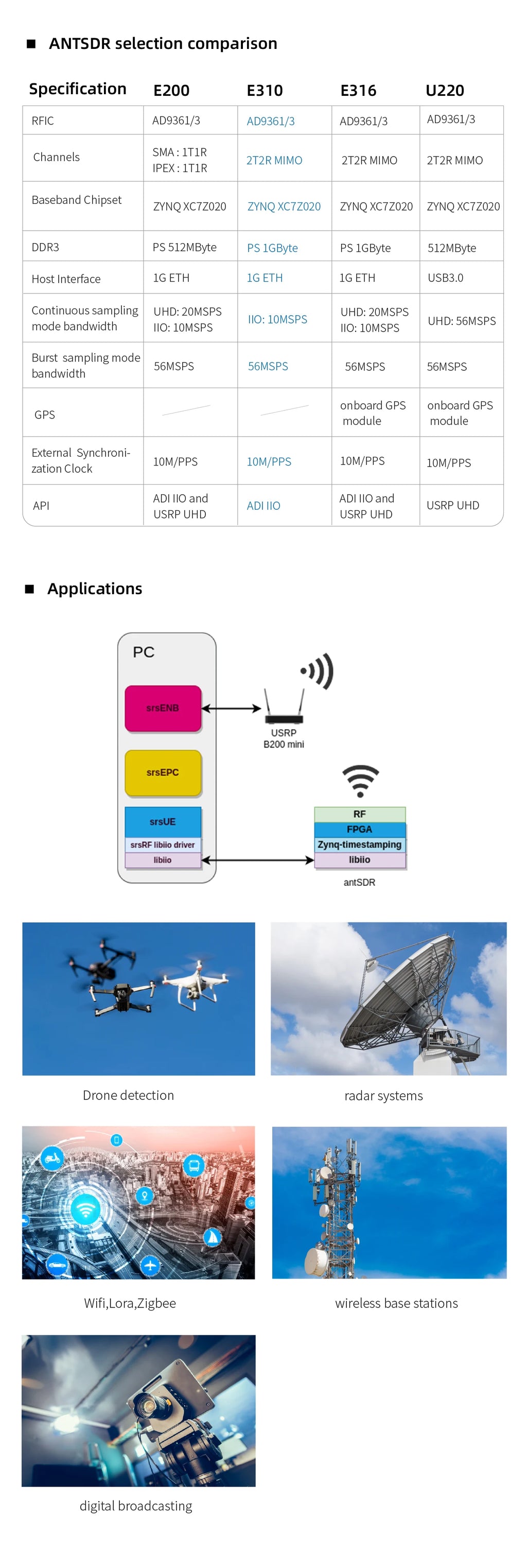 MicroPhase ANTSDR E310  Software Defined Radio Demo Board transceiver ZYNQ 7000 SoC  ADI AD9361 SDR transmitter and receiver