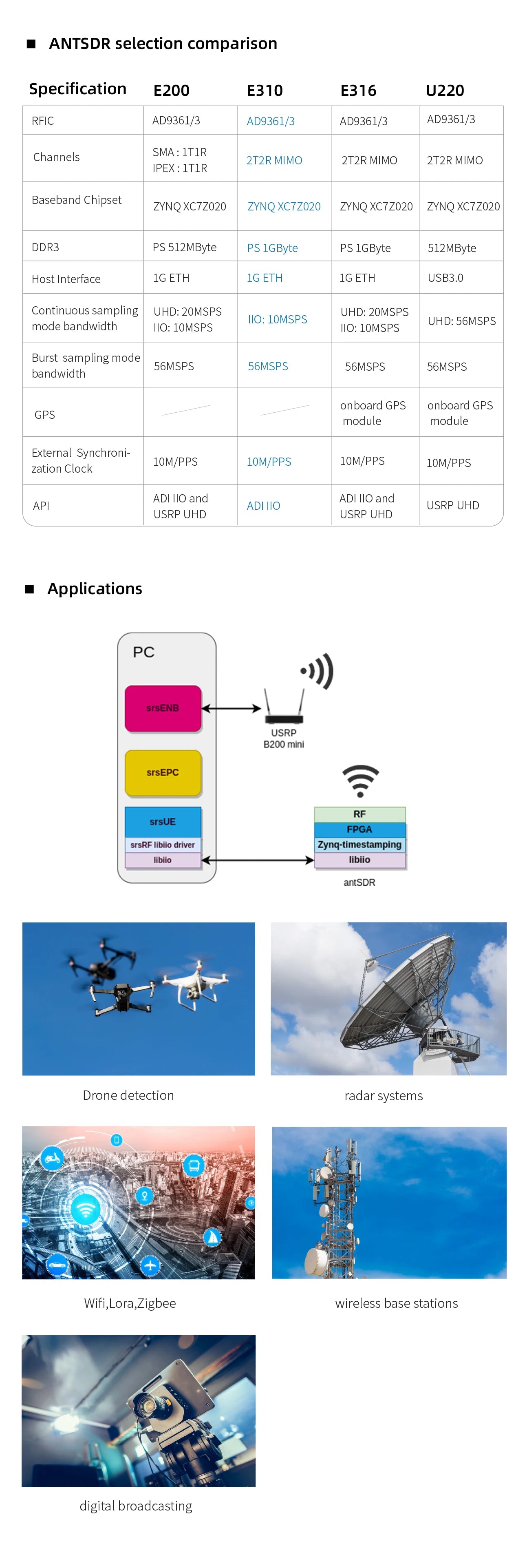 MicroPhase ANTSDR E310  Software Defined Radio Demo Board transceiver ZYNQ 7000 SoC  ADI AD9361 SDR transmitter and receiver