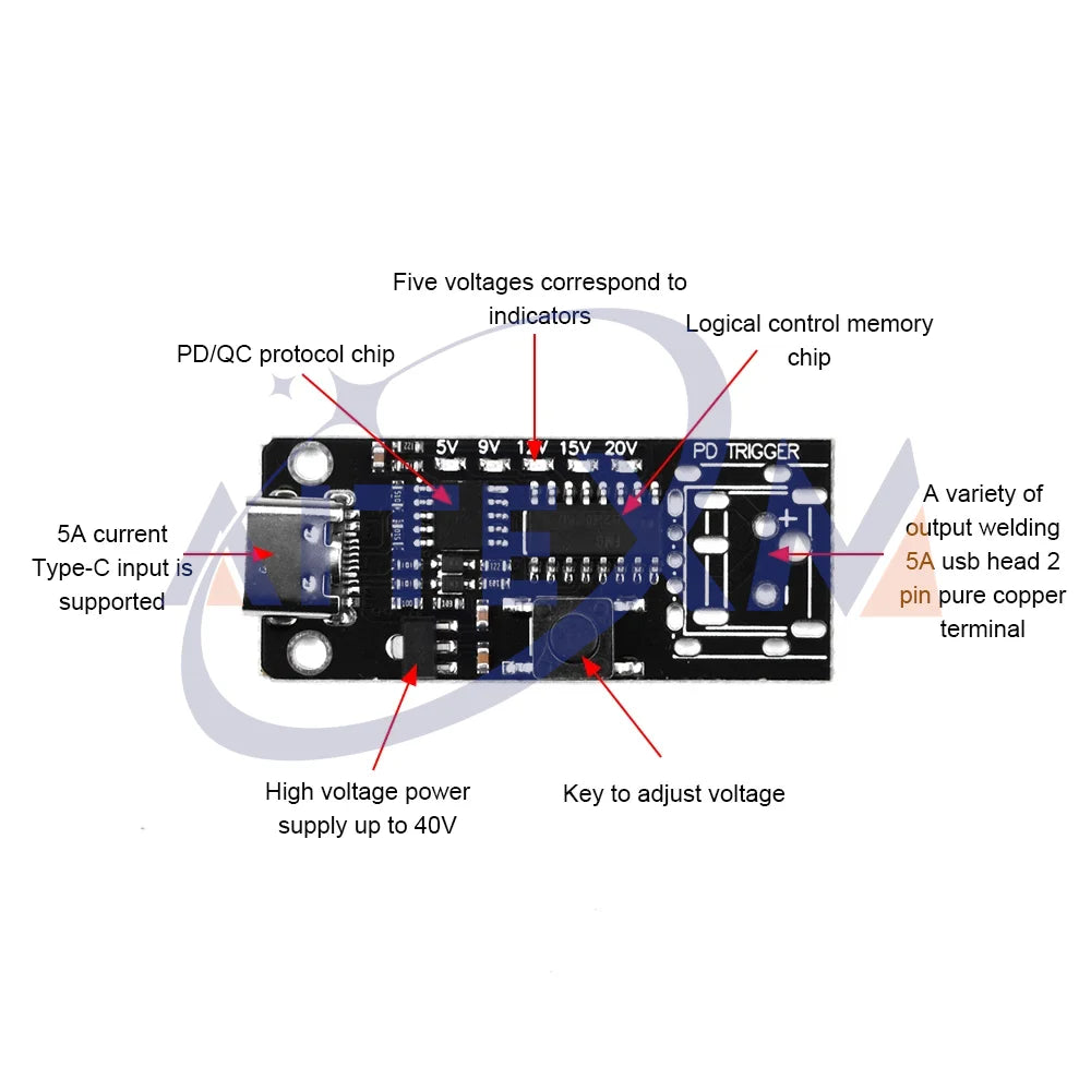 CMTPD 100W 5A USB-C Fast Charge Trigger Board Module PD QC Decoy USB Type-C PD 2.0 3.0 Boost Power Supply for Electronics