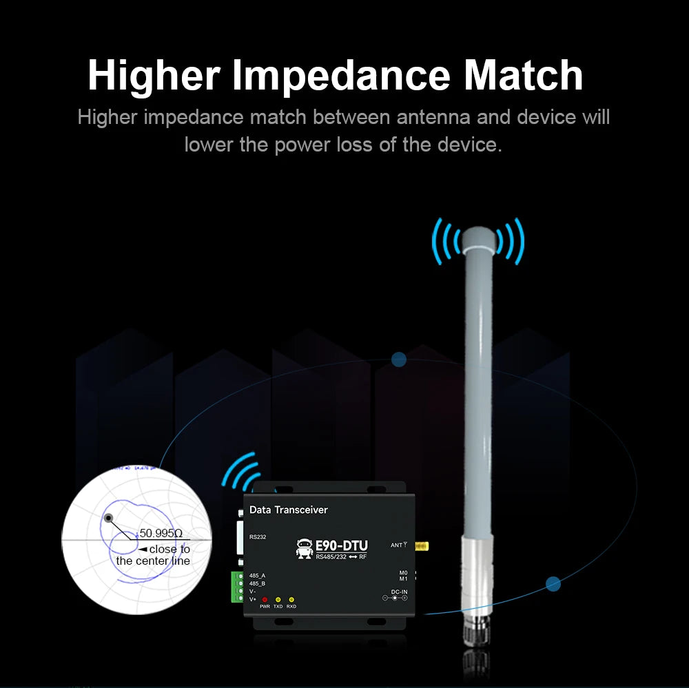 Outdoor LoRa Antenna 868 MHz for Meshtastic Helium Miner 868MHz Hotspot Antennas for Lorawan Long Range RP SMA Male with Cable