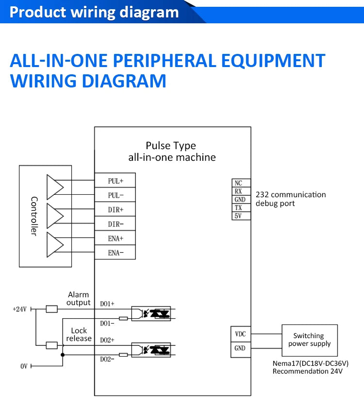 Lichuan Nema17 closed loop integrated motor DC24V Pulse/Modbus RS485/CANopen control optional motor diameter 5mm