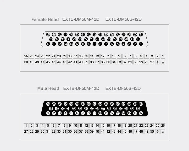 ENMG Direct Insertion 8A 300V DB9 Serial Terminal Block 9 pole 15db25 37 44 50 78 pin male female terminal block rail type D-SUB