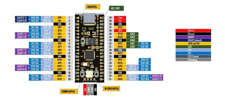 Raspberry Pi Pico Development Board TYPE-C High-Performance Microcontroller Board RP2040 128Mbit 4M 16MB Dual-Core ARM Processor