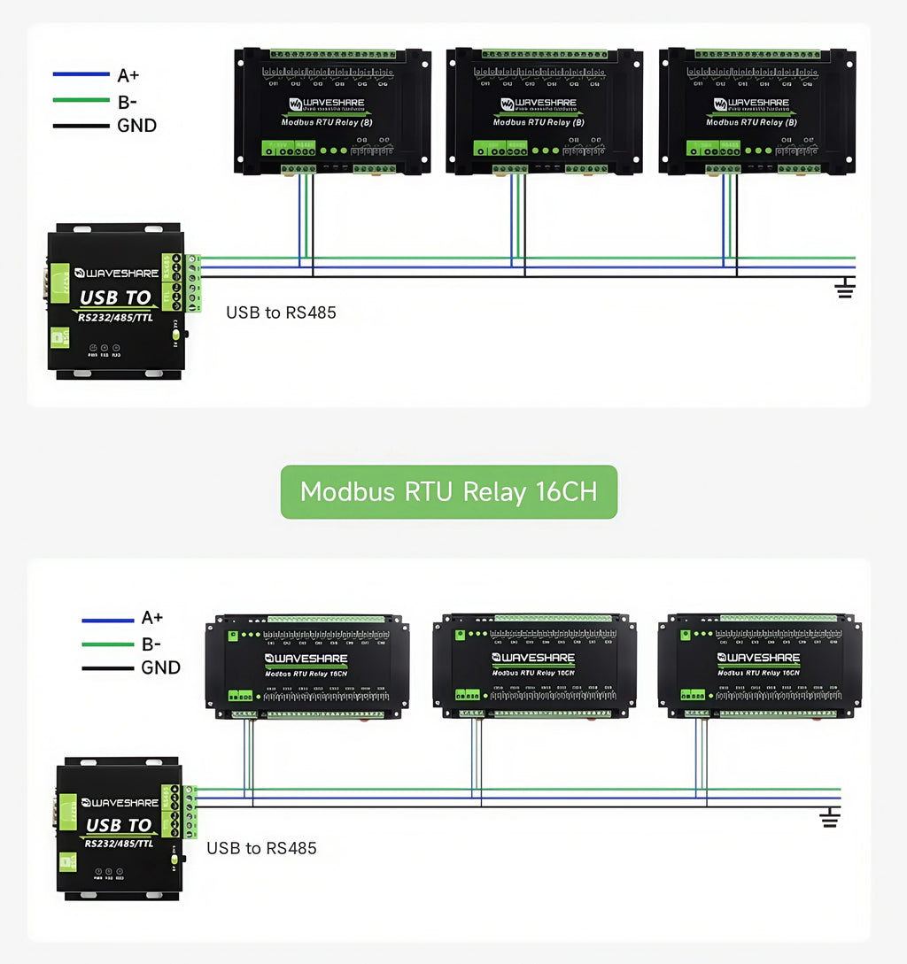 Waveshare Industrial Modbus RTU Relay Module with 8/16/32-channel RS485 interface and isolation