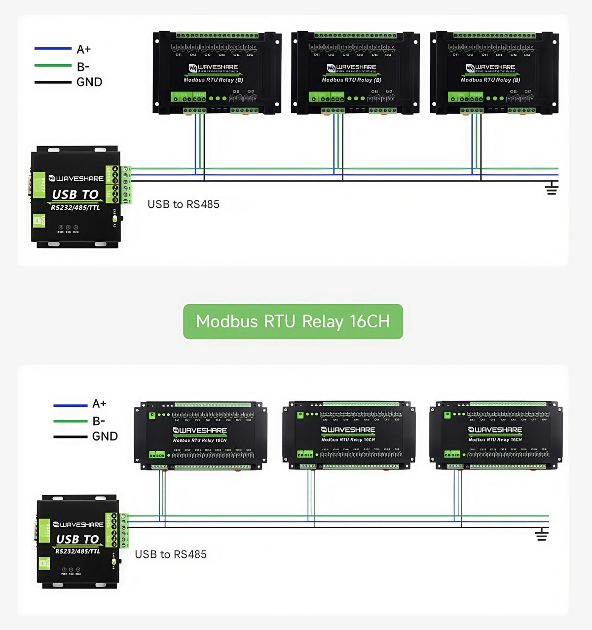 Waveshare Industrial Modbus RTU Relay Module with 8/16/32-channel RS485 interface and isolation