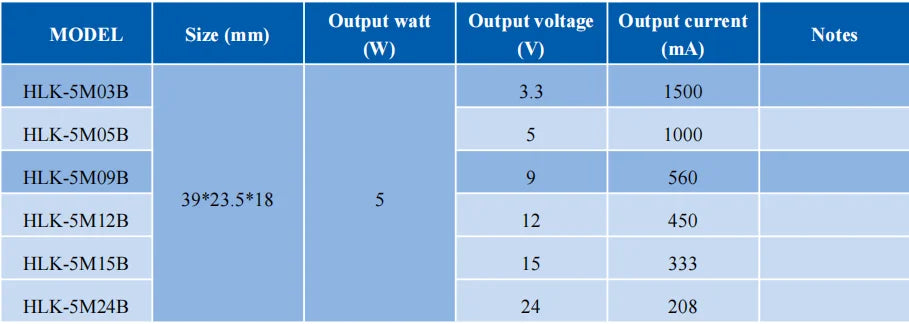 Hi-Link Mini PM01 3M05B 3M03B 3M09B HLK-PM03 3M24B 3M12B 220V To 3.3V 5V 9V 12V 15V 24V 3W AC DC Power Module Supply