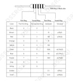 20pcs 1/2W 5% 0.5W Wire Wound Resistor Fuse Winding Resistance 0.1R 0.1 0.15 0.22 0.33 0.5 1 2.2 4.7 6.8 10 22 47 68 100 220 ohm