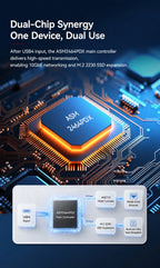 XikeStor SKN-U410M USB4 10GbE Ethernet Adapter 10G RJ45 with M.2 2230 NVMe SSD Enclosure for Thunderbolt 3/4/5 Mac PC