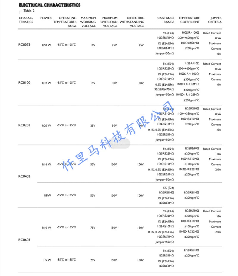5000pcs 0603 ±1% SMD Resistor 0-10M Ohm 1/10W 0.1 0.2 1 1.2 2 3 4.3 4.7 10 47 68 100 220 330 1K 2K 3.9K 4.7K 4K7 10K 100K 1M Ohm