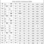 1206 For SMD Resistor Kit 1ohm-10M Ohm 1% Tolerance 4250pcs 170 Values Assorted Pack For Electronic Circuit Board Repair Project