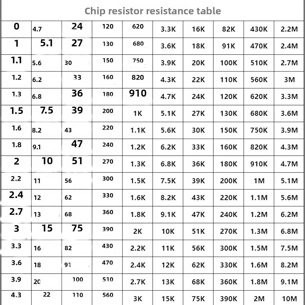1206 For SMD Resistor Kit 1ohm-10M Ohm 1% Tolerance 4250pcs 170 Values Assorted Pack For Electronic Circuit Board Repair Project