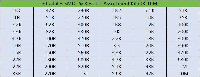 1500pcs 603 0805 1206 0R~10M SMD Film Resistor Accuracy 1% 60 Values*25pcs SMD Chip Resistor DIY Assorted Set of Resistors Kit 0