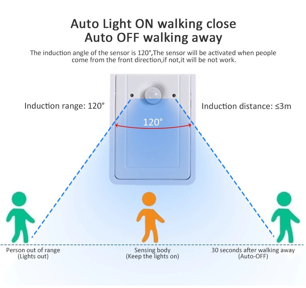 PIR Infrared Motion Sensor LED Strip Light 2835 Bluetooth 10M 15M DC 24V WS2811 Horse Race Running Water Flowing Lamp for Stairs