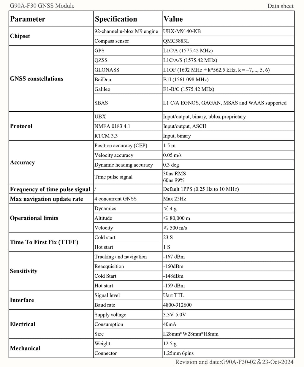 QUESCAN Ublox M10 M9 10Hz GPS Module GNSS Galileo BeiDou GLONASS QZSS SBAS ESP32 Arduino STM32 NMEA GPS Receiver ublox10 ublox9