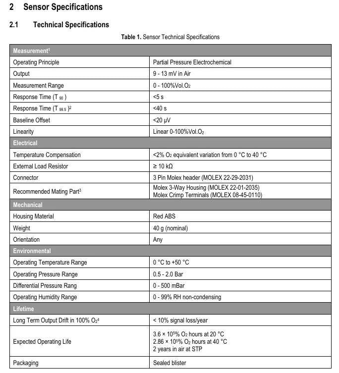 AO-02 AO-03 AO-06 AO-07 AO-08 AO-09 Oxygen Gas Sensor