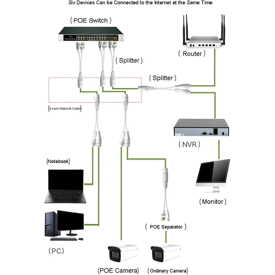 Waterproof IP PoE Ethernet Splitter Adapter RJ45 Fits Connectors for Security Camera Installation Ethernet Cable Management
