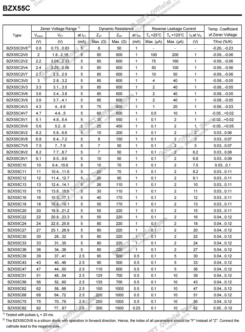 50pcs 1/2W Zener Diode 0.5W DO-35 BZX55C 2.2V 2.4 3.3 3.6 3.9 4.3 4.7 5.1 5.6 6.2 6.8 7.5 8.2 9.1 10 12 15 18 20 22 24 27 30 33V