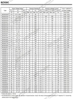 50pcs 1/2W Zener Diode 0.5W DO-35 BZX55C 2.2V 2.4 3.3 3.6 3.9 4.3 4.7 5.1 5.6 6.2 6.8 7.5 8.2 9.1 10 12 15 18 20 22 24 27 30 33V