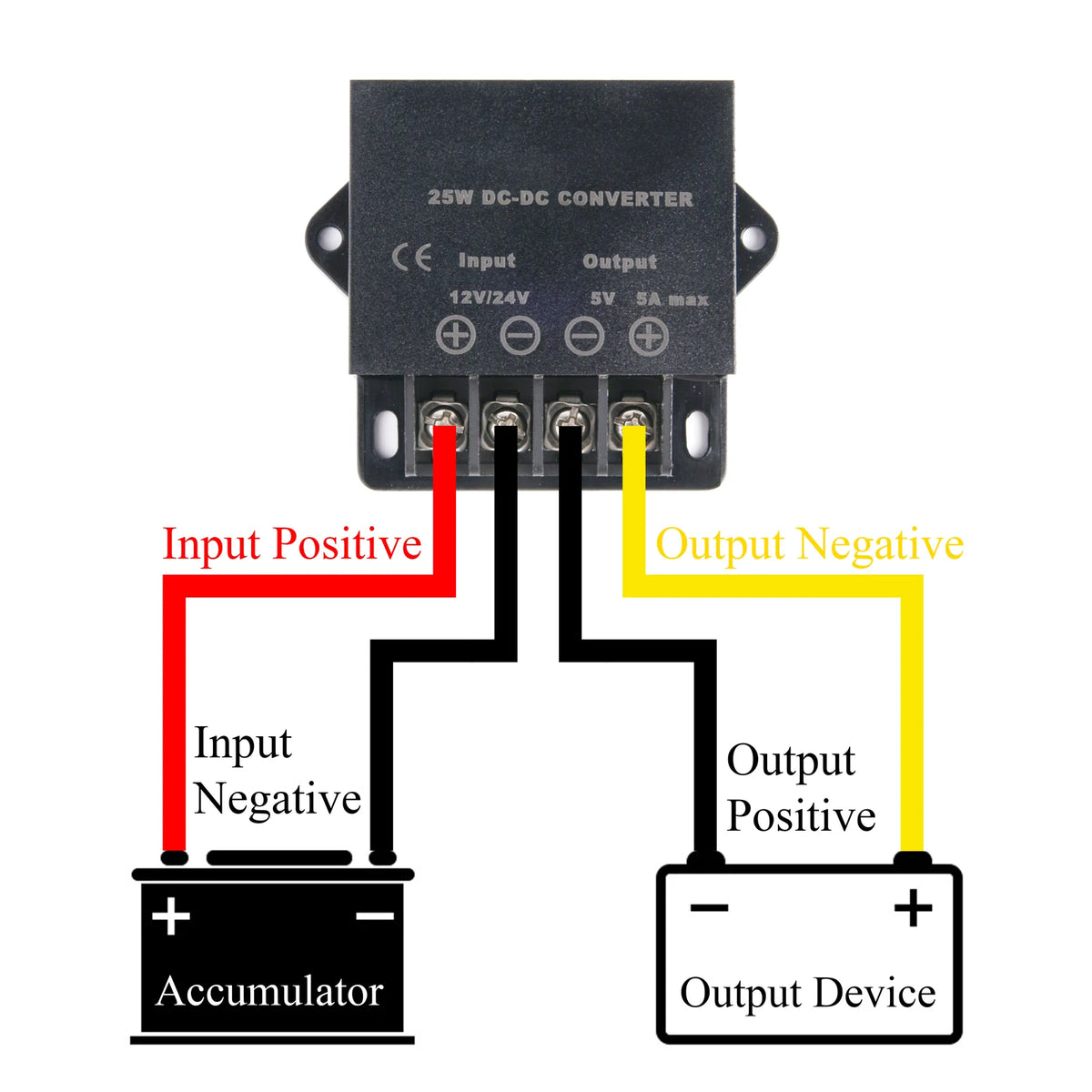 Mini DC 24V to 12V Power Converter 5A/10A IP68 Protection Auto Buck Regulator Step-Down Voltage Power Supply Module For Car LED