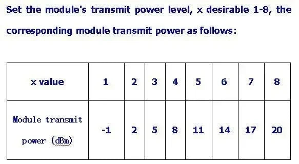 1-10pcs HC-12 SI4463 wireless microcontroller serial, 433 long-range, 1000M with antenna for Bluetooth SI4438